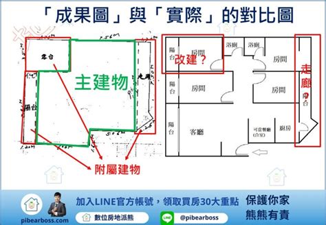 建物結構圖|3 分鐘了解建物測量成果圖的資訊、用途、與建物標示。